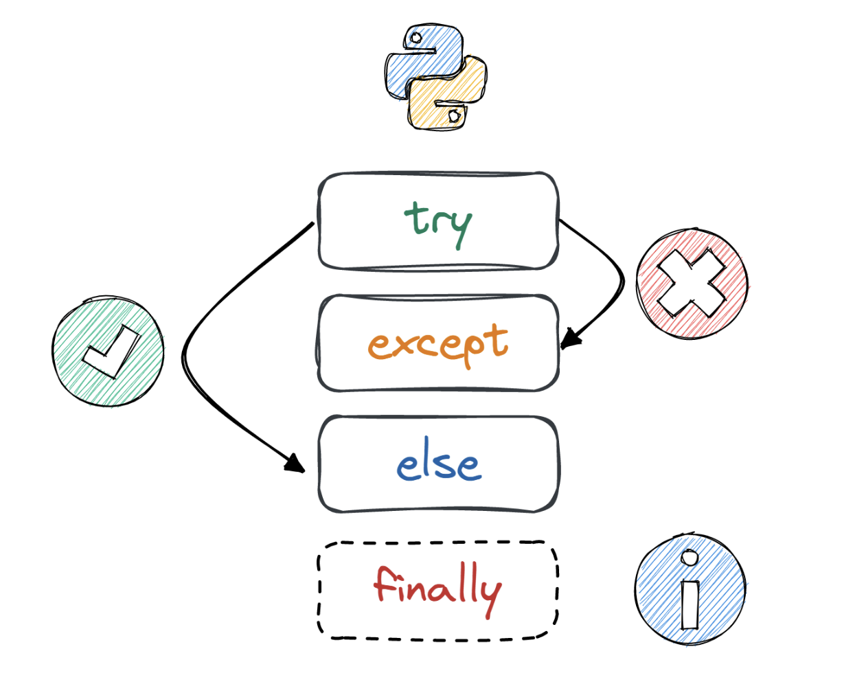 Blog Post 2